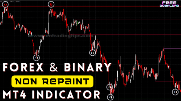 100% Non Repaint Forex & Binary Trading MT4 Indicator