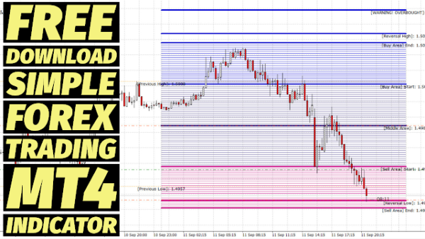 Master Forex Trading with This Powerful MT4 Indicator