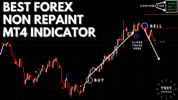 Best Forex Trading Non Repaint Metatrader 4 Indicator