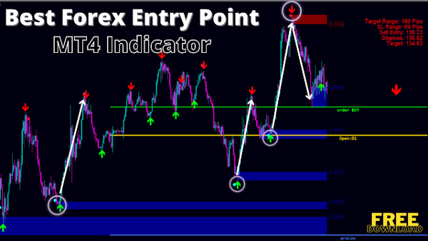 Best Forex Entry Point Metetrader 4 Indicator | Suitable for Daytrading