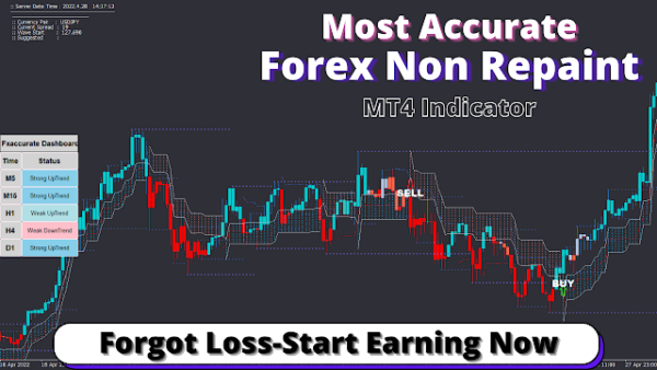 Most Accurate Forex Non Repaint Indicator | Attached With Metatrader 4