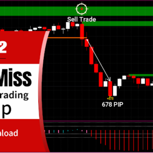 Never Miss This Great Forex Day Trading Setup