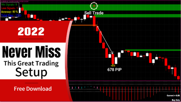 Never Miss This Great Forex Day Trading Setup