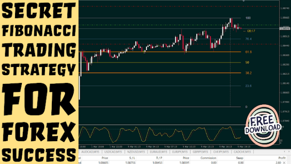 Secret Fibonacci Trading Strategy for Forex Success with MT4 setup