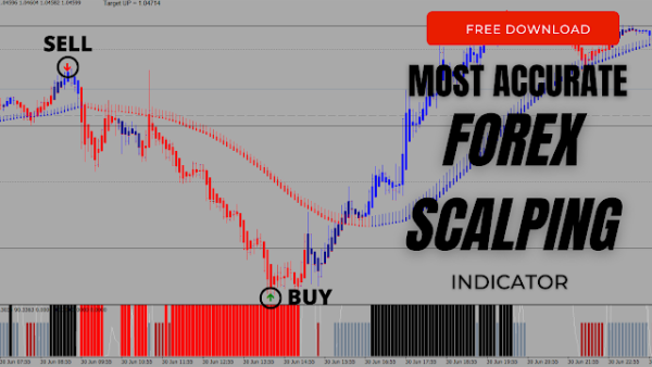 Most Accurate Forex Scalping Indicator | Attached With Metatrader 4