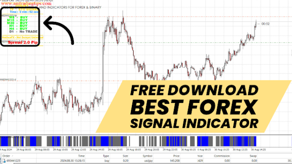 Master the Markets with the Auto Forex Signal MT4 Indicator