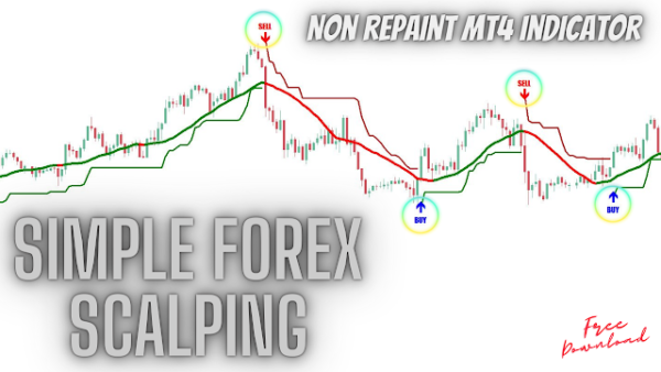 Amazingly Simple Scalping MT4 Indicator For Daytrading Forex | Non Repaint Indicator