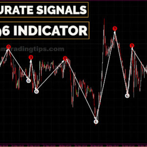 Best Forex Trading Non Repaint MT4 Indicator