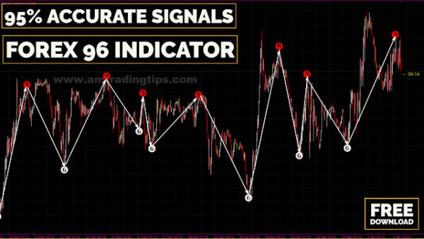 Best Forex Trading Non Repaint MT4 Indicator