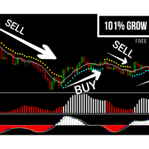 MT4 Swing Trading Buy Sell Signals Indicator