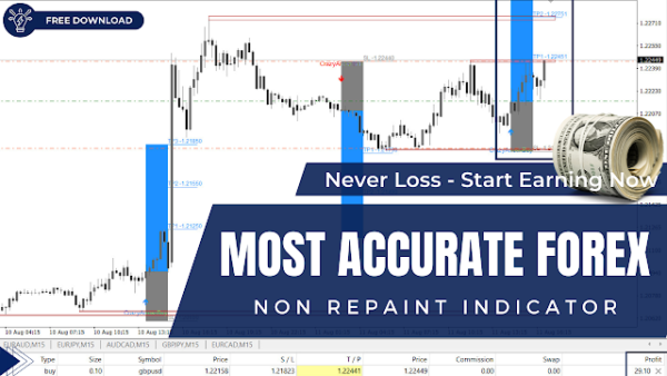 Most Accurate Forex Trading Non Repaint MT4 Indicator