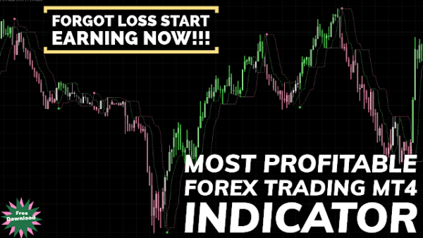 Most Profitable Forex Trading Indicator | Attached With Metatrader 4