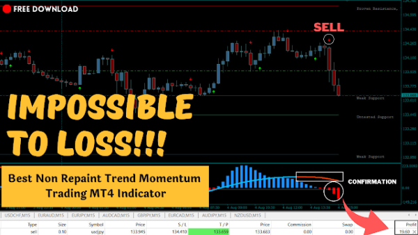 Best Non Repaint Trend Momentum Trading Metatrader 4 Indicator