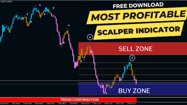 Most Profitable Forex Scalper Non Repaint MT4 Indicator