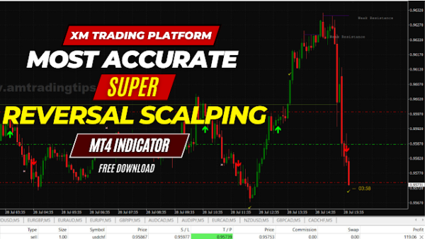 Most Accurate Super Reversal Scalping Non Repaint MT4 Indicator