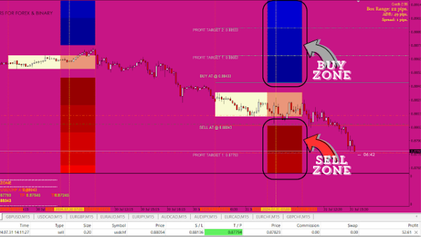 Best Forex Trading Box Breakout Indicator